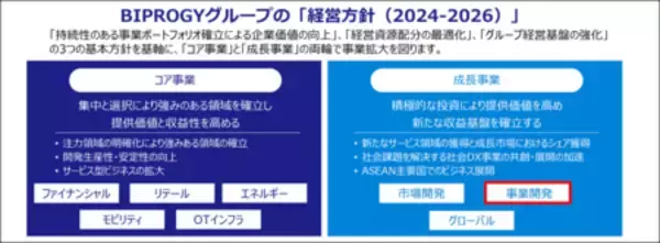 「BIPROGY 価値交換基盤「doreca」のデジタル給与領域でPayPayへの対応を開始」の画像