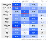 「電通、第8回「生活者のキャッシュレス意識調査」を実施」の画像6