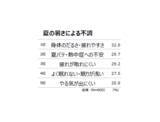 「セルフケアの20年間の変化調査セルフケアは「病気に備える」ものから、心身を整える“先回りセルフケア”へ」の画像10