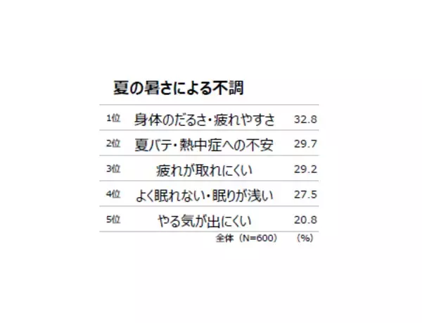 「セルフケアの20年間の変化調査セルフケアは「病気に備える」ものから、心身を整える“先回りセルフケア”へ」の画像