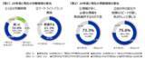 「セルフケアの20年間の変化調査セルフケアは「病気に備える」ものから、心身を整える“先回りセルフケア”へ」の画像2