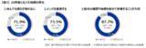 「セルフケアの20年間の変化調査セルフケアは「病気に備える」ものから、心身を整える“先回りセルフケア”へ」の画像3