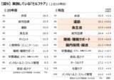 「セルフケアの20年間の変化調査セルフケアは「病気に備える」ものから、心身を整える“先回りセルフケア”へ」の画像8