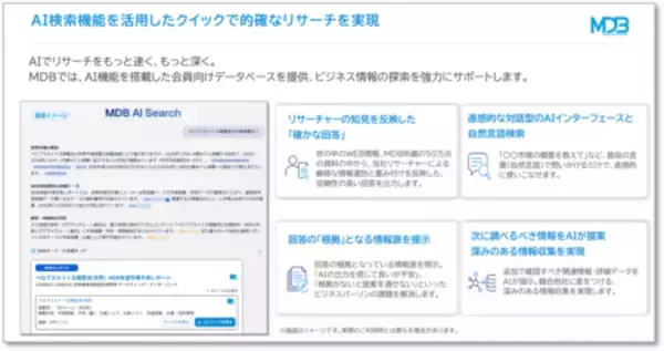 「市場調査の「検索・整理・深掘り」をAIで効率化」の画像