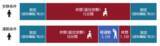 「3分30秒の軽運動で子どもの認知機能や気分が向上」の画像1