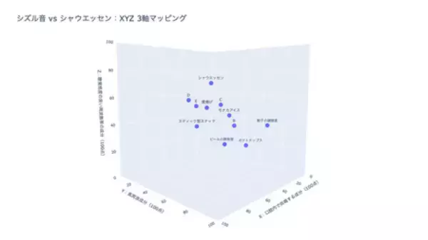 「「美味なるものには音がある」　シャウエッセンⓇ 誕生40年を経て、「パリッ!!」とした食感が科学的に解明」の画像