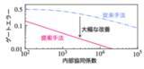 「光と原子つなぐ新量子ゲートを提案」の画像2