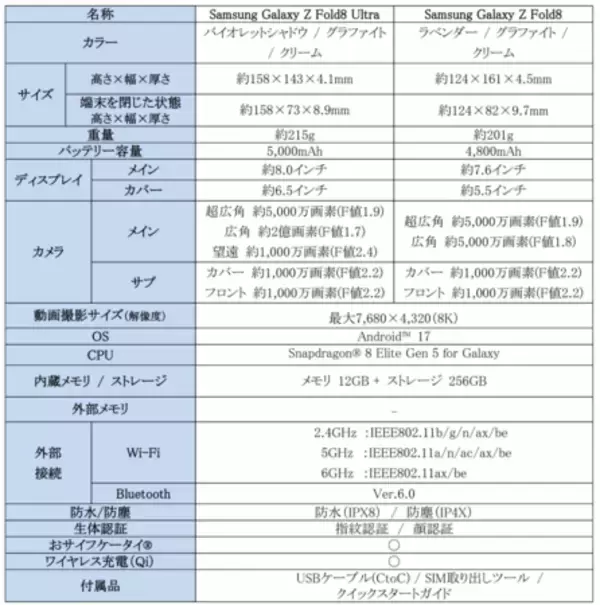 「＜楽天モバイル＞「Samsung Galaxy Z Fold8 Ultra | Fold8 | Flip8」7月23日(木)予約開始・8月7日(金)発売」の画像