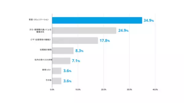 「【予測 2026年人材調査】ホテル・旅館の6割が宿泊需要増を予測、7割が賃上げへ」の画像