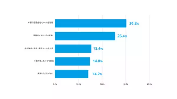 「【予測 2026年人材調査】ホテル・旅館の6割が宿泊需要増を予測、7割が賃上げへ」の画像