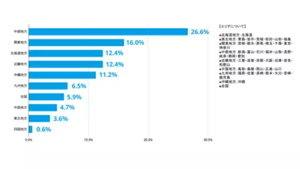 「【予測 2026年人材調査】ホテル・旅館の6割が宿泊需要増を予測、7割が賃上げへ」の画像