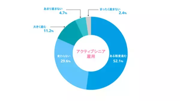 「【予測 2026年人材調査】ホテル・旅館の6割が宿泊需要増を予測、7割が賃上げへ」の画像