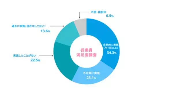 「【予測 2026年人材調査】ホテル・旅館の6割が宿泊需要増を予測、7割が賃上げへ」の画像