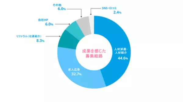 「【予測 2026年人材調査】ホテル・旅館の6割が宿泊需要増を予測、7割が賃上げへ」の画像