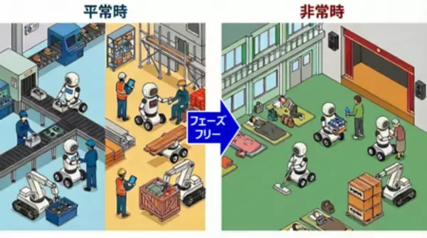 平常時と非常時の両方で活躍する「フェーズフリーロボット」の研究開発を開始