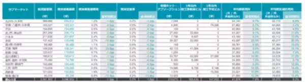「C&W、2025年Q4 の東京オフィス市況レポートを発表」の画像