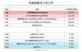 「2025年版ストレスチェック分析結果を公開」の画像1