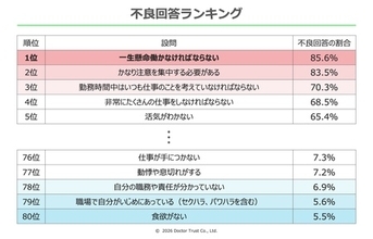 2025年版ストレスチェック分析結果を公開