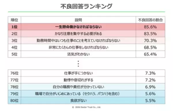 2025年版ストレスチェック分析結果を公開