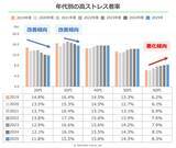 「2025年版ストレスチェック分析結果を公開」の画像3