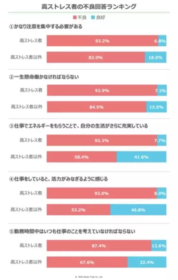 「2025年版ストレスチェック分析結果を公開」の画像