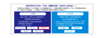 環境価値管理サービス「Re:lvis」中部電力ミライズに提供開始