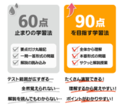 【東進オンライン学校】 新サービス・主要５教科の定期テスト対策　実戦問題と解説授業で90点を目指す