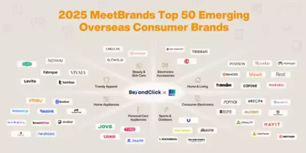 「Tribesigns、BeyondClickとIpsosが発表したMeetBrandsの「Top 50 Emerging Overseas Consumer Brands」に選出」の画像