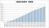 「2026年度前期 認定フードコーディネーター３級資格試験」の画像2