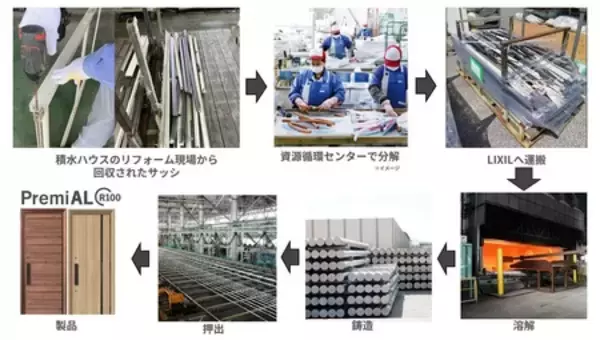 「積水ハウスが住宅向け製品として国内初 LIXIL循環型低炭素アルミ 「PremiAL R100」を標準採用」の画像