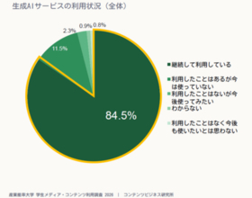 【コンテンツビジネス研究所調べ】学生メディア・コンテンツ利用調査2026 -生成AI編-