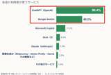 「【コンテンツビジネス研究所調べ】学生メディア・コンテンツ利用調査2026 -生成AI編-」の画像3