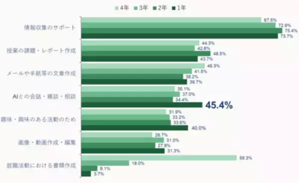 「【コンテンツビジネス研究所調べ】学生メディア・コンテンツ利用調査2026 -生成AI編-」の画像