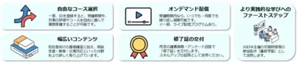 「男女共同参画の基礎や実践を体系的に学べるオンライン研修開講」の画像