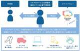 「レンタカー店舗の無人化対応のため、「Kuruma Base」を株式会社ガッツ・ジャパンに提供」の画像2