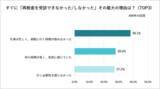 「「仕事が忙しい」で放置される要再検査最短10分のオンライン診療活用で88%が「3カ月以内に受診」に行動変容」の画像11