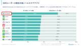 「「仕事が忙しい」で放置される要再検査最短10分のオンライン診療活用で88%が「3カ月以内に受診」に行動変容」の画像18