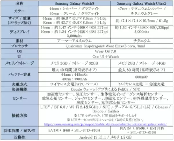 「＜OPEN＞「Samsung Galaxy Watchシリーズ」2026年7月23日（木）予約開始・8月7日（金）発売」の画像