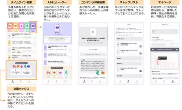 「積水ハウス、AIを活用した学びサービス「PLATFORM HOUSE NOZOKKU」α版を公開」の画像