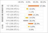 「日本のサウナ実態調査2026」の画像3