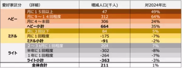 「日本のサウナ実態調査2026」の画像
