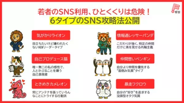 【千葉商科大学】6つのタイプ別分析から見えた、若者SNS攻略の『正解』とは。