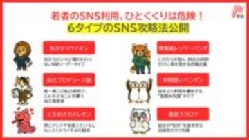 【千葉商科大学】6つのタイプ別分析から見えた、若者SNS攻略の『正解』とは。
