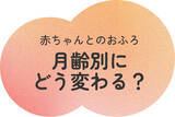 「生後1か月以降の入浴情報不足が浮き彫りに。子どもとの入浴後、自分のケアまで手がまわらない親が4割の結果」の画像8