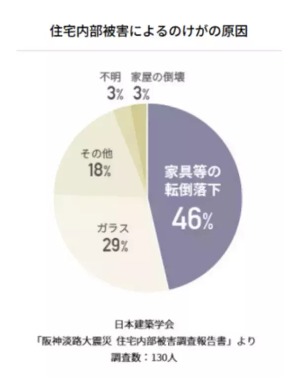 「オーダー家具メーカーが“室内から守る地震対策”を提案　」の画像