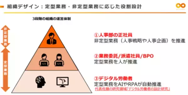 「人事部門向けAIセミナーを6月11日（木）にオンライン開催 「AI時代の人事部門はどう変わるのか」」の画像