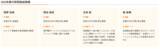 「人事部門向けAIセミナーを6月11日（木）にオンライン開催 「AI時代の人事部門はどう変わるのか」」の画像4