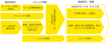 EYストラテジー・アンド・コンサルティング、日本ゲノム医療推進機構における業務支援を完了