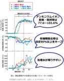 「「棄てる」廃水処理から「活かす」廃水処理へ」の画像2