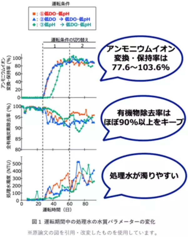 「「棄てる」廃水処理から「活かす」廃水処理へ」の画像